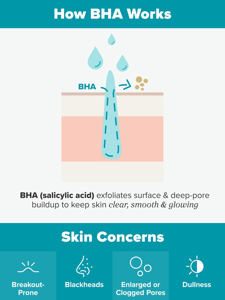exfoliant liquide perfecteur de peau à 2 de bha