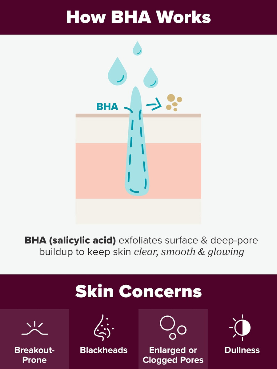 exfoliant liquide perfecteur de peau à 2 de bha