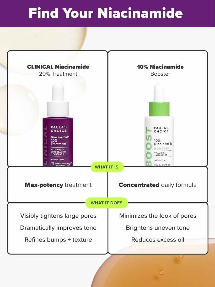 sérum de niacinamide à 20 traitement clinique
