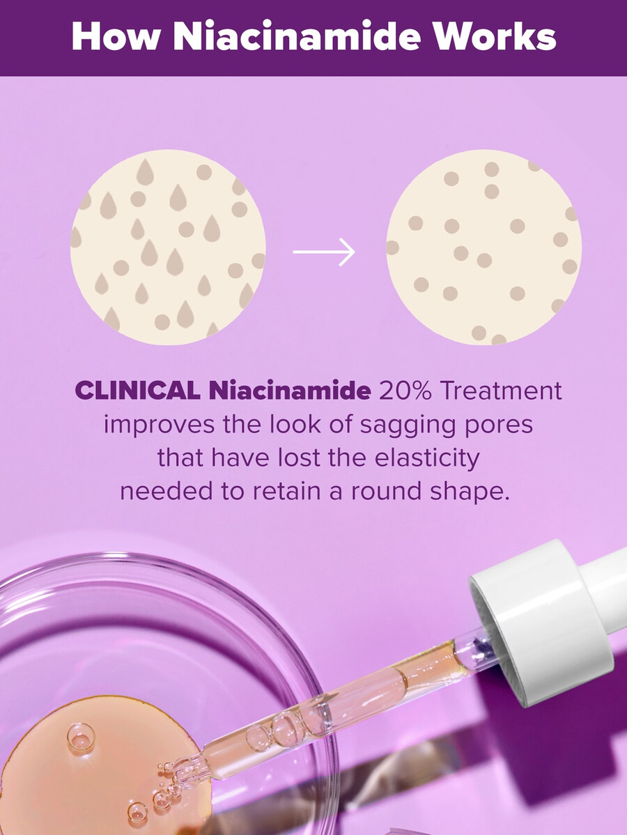 sérum de niacinamide à 20 traitement clinique